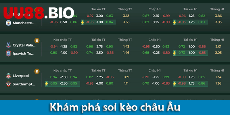 Bật mí các bí quyết chơi kèo 1x2 chắc thắng dành cho bạn