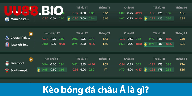 Chiến lược và bí quyết chơi kèo châu Á dành cho tân thủ